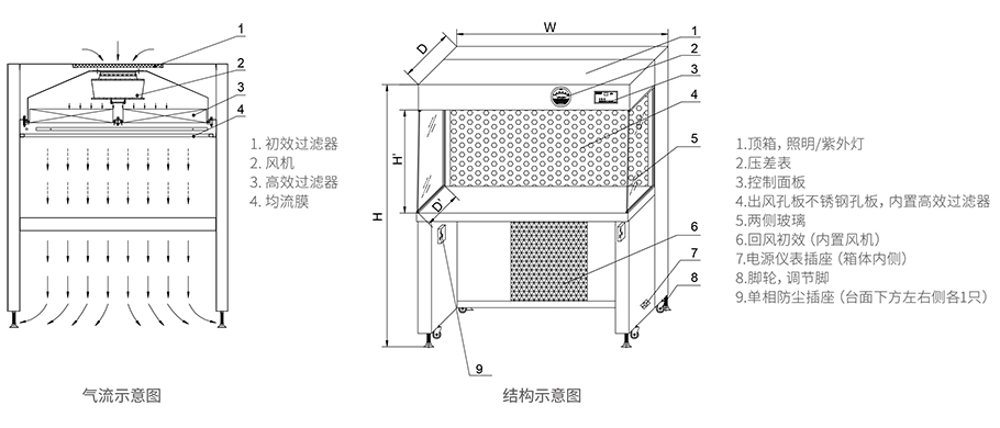 洁净工作台 洁净工作台