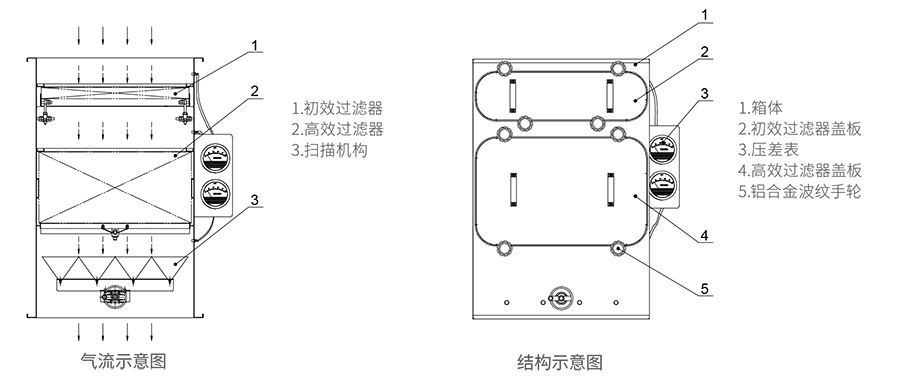 袋进袋出 袋进袋出