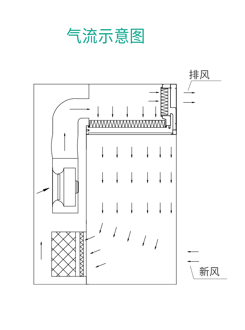 结构图_负压称量罩-气流示意图