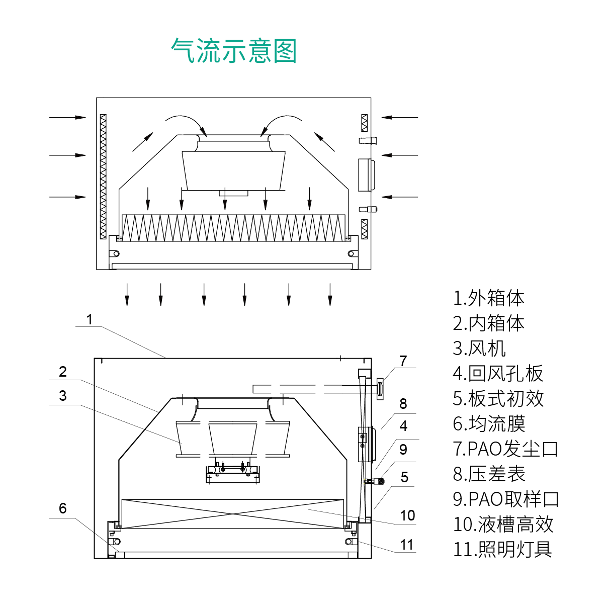 结构图_层流罩-气流示意图