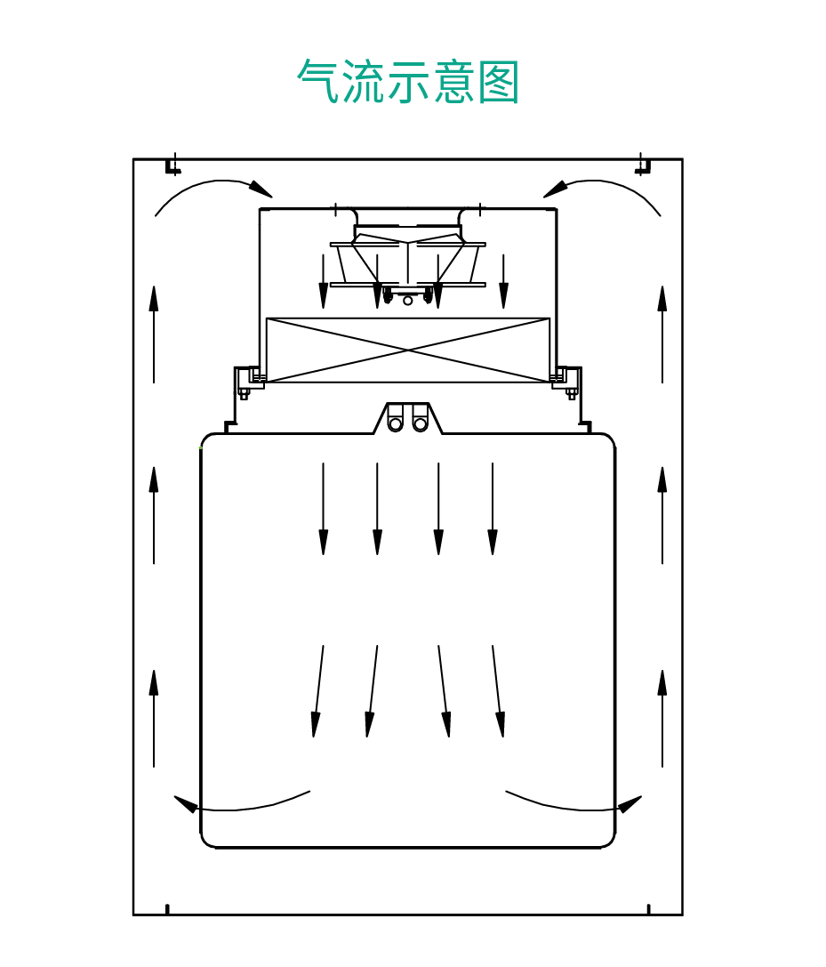 结构图_自净传递窗-气流示意图