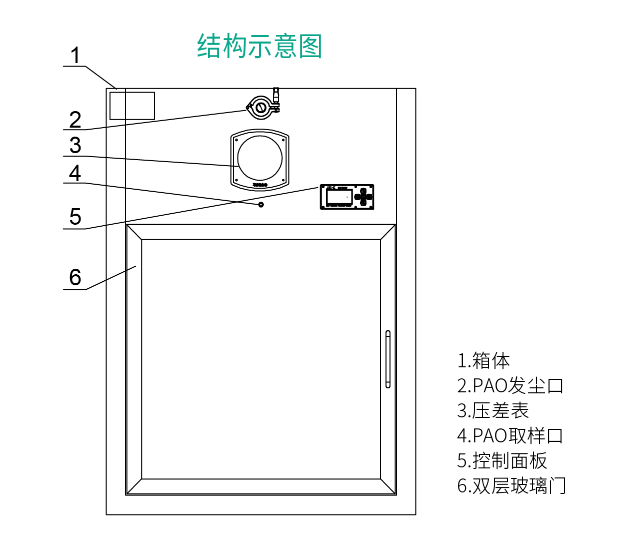 结构图_自净传递窗-结构示意图